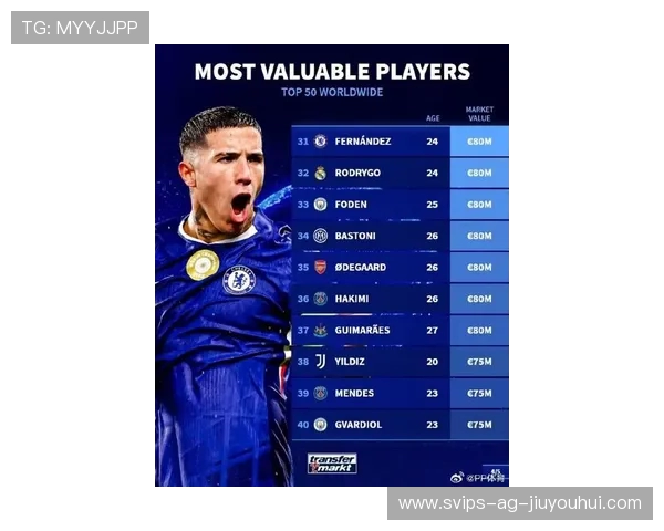 全球足坛最新身价榜揭晓新星崛起豪门巨星价值再度洗牌 全球足坛最新身价榜揭晓新星崛起豪门巨星价值再度洗牌